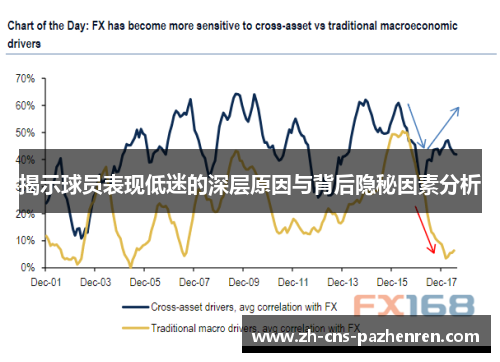 揭示球员表现低迷的深层原因与背后隐秘因素分析