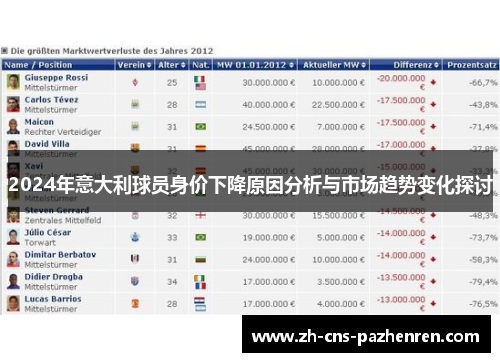 2024年意大利球员身价下降原因分析与市场趋势变化探讨
