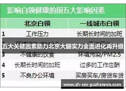 五大关键因素助力北京大腿实力全面进化再升级