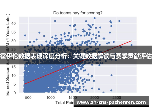 霍伊伦数据表现深度分析：关键数据解读与赛季贡献评估