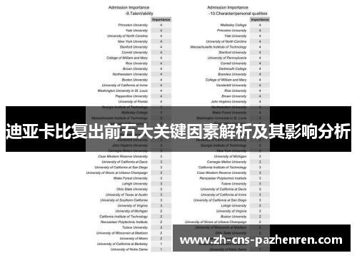 迪亚卡比复出前五大关键因素解析及其影响分析