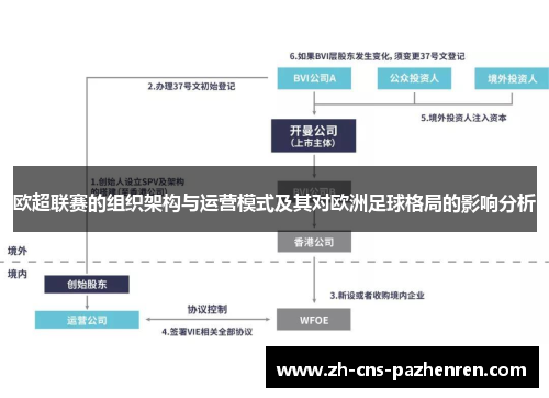 欧超联赛的组织架构与运营模式及其对欧洲足球格局的影响分析 欧超联赛的组织架构与运营模式及其对欧洲足球格局的影响分析