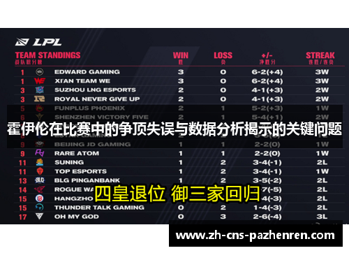 霍伊伦在比赛中的争顶失误与数据分析揭示的关键问题