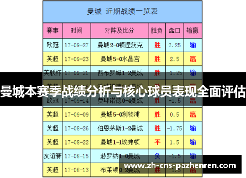 曼城本赛季战绩分析与核心球员表现全面评估