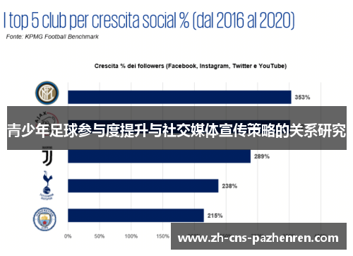青少年足球参与度提升与社交媒体宣传策略的关系研究